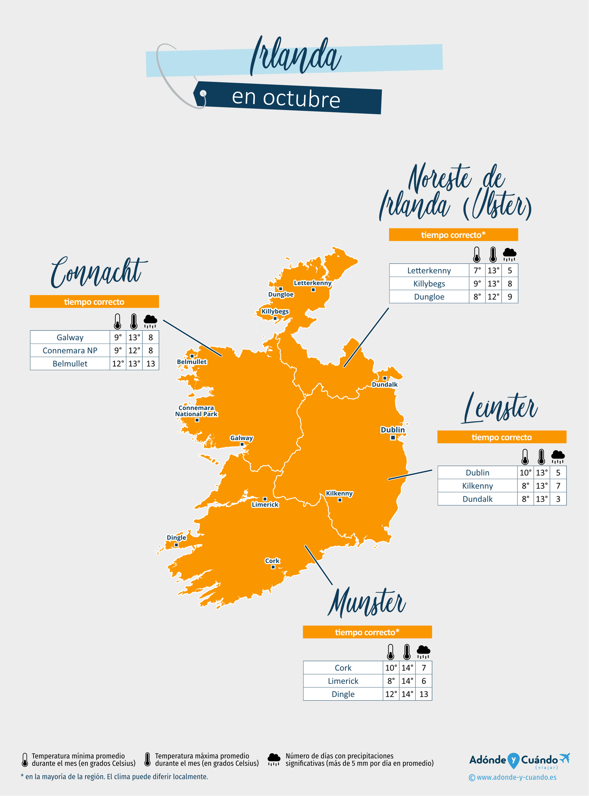 Irlanda: mapa del clima en octubre en diferentes regiones