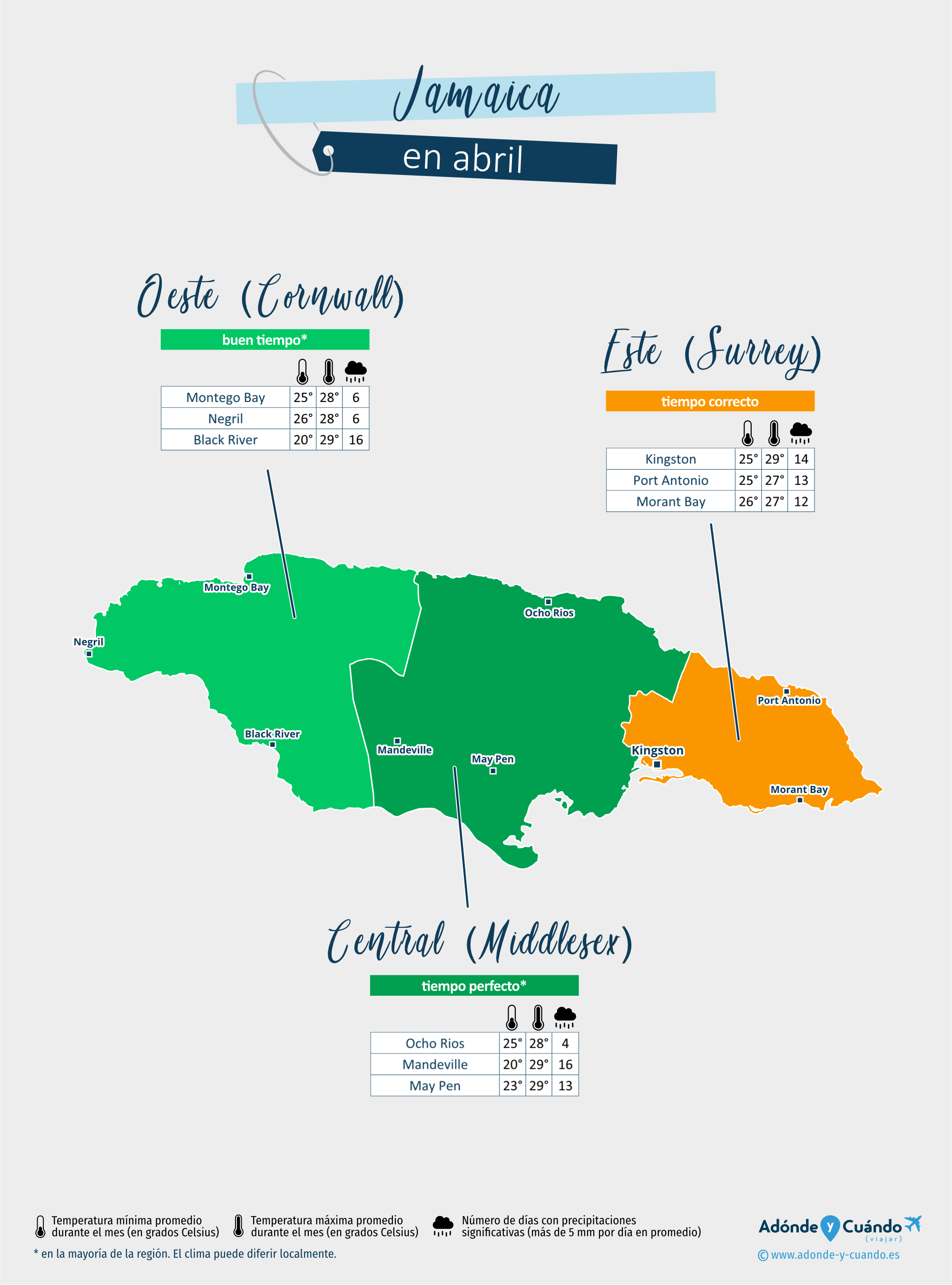 Jamaica: mapa del clima en abril en diferentes regiones