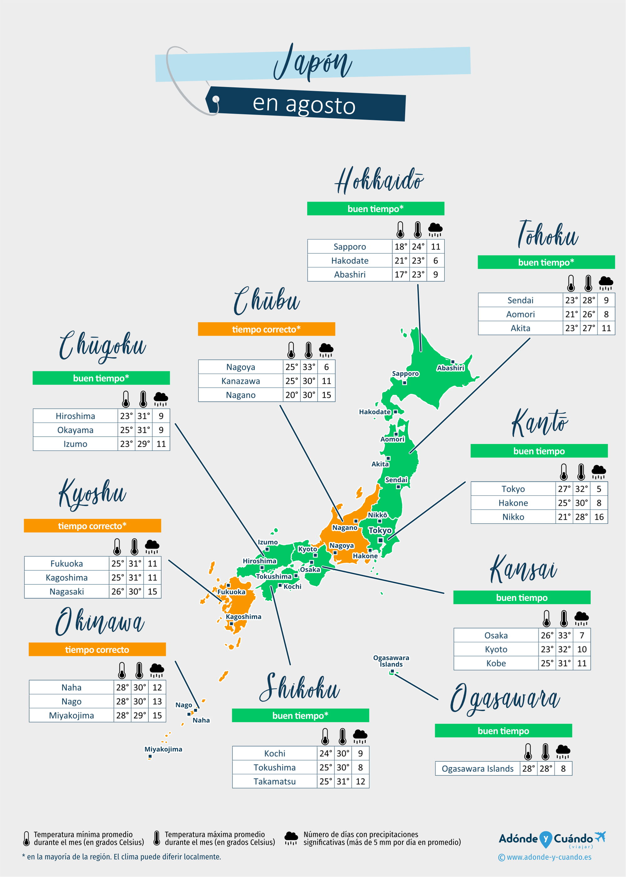 Japón: mapa del clima en agosto en diferentes regiones