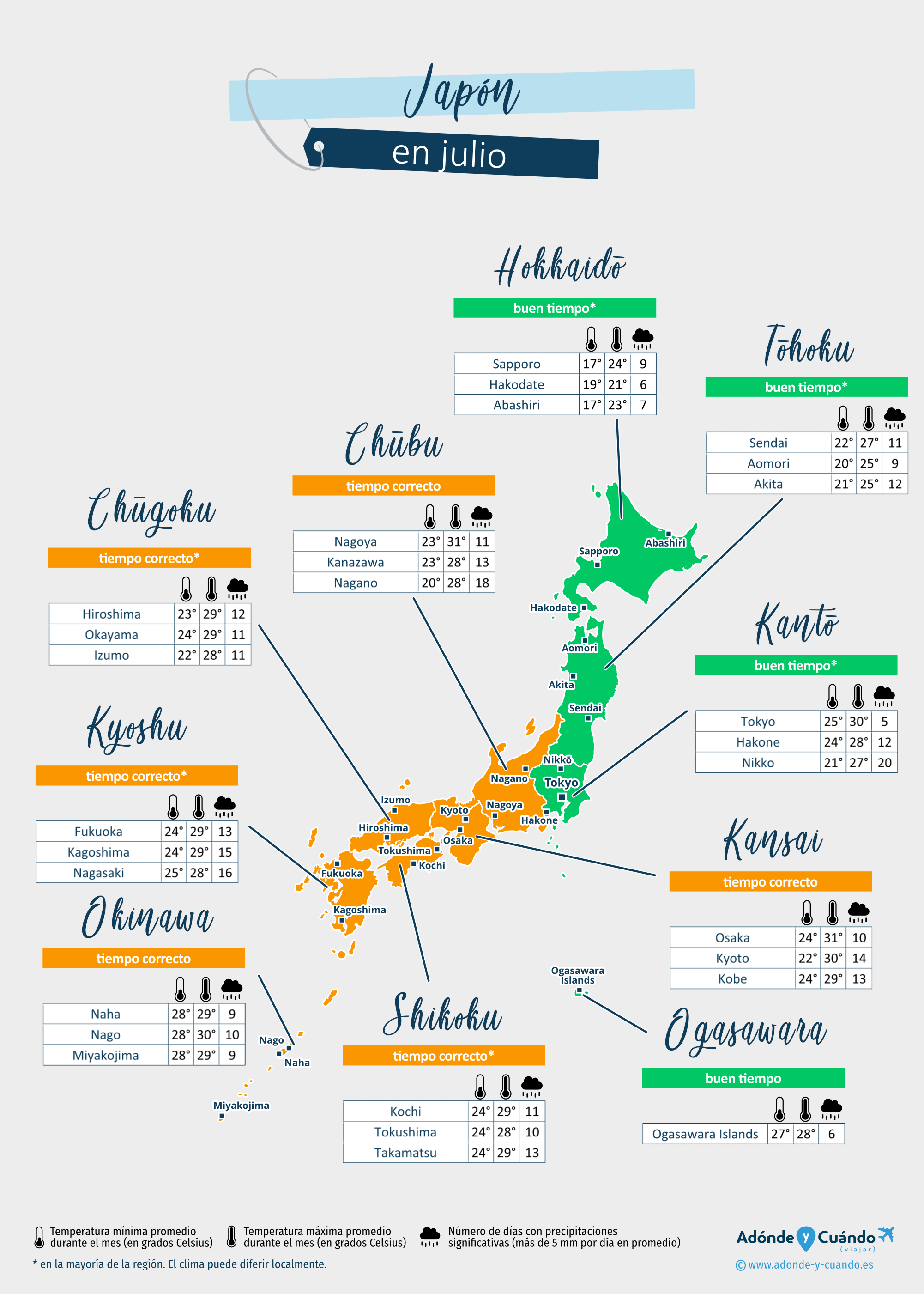 Japón: mapa del clima en julio en diferentes regiones