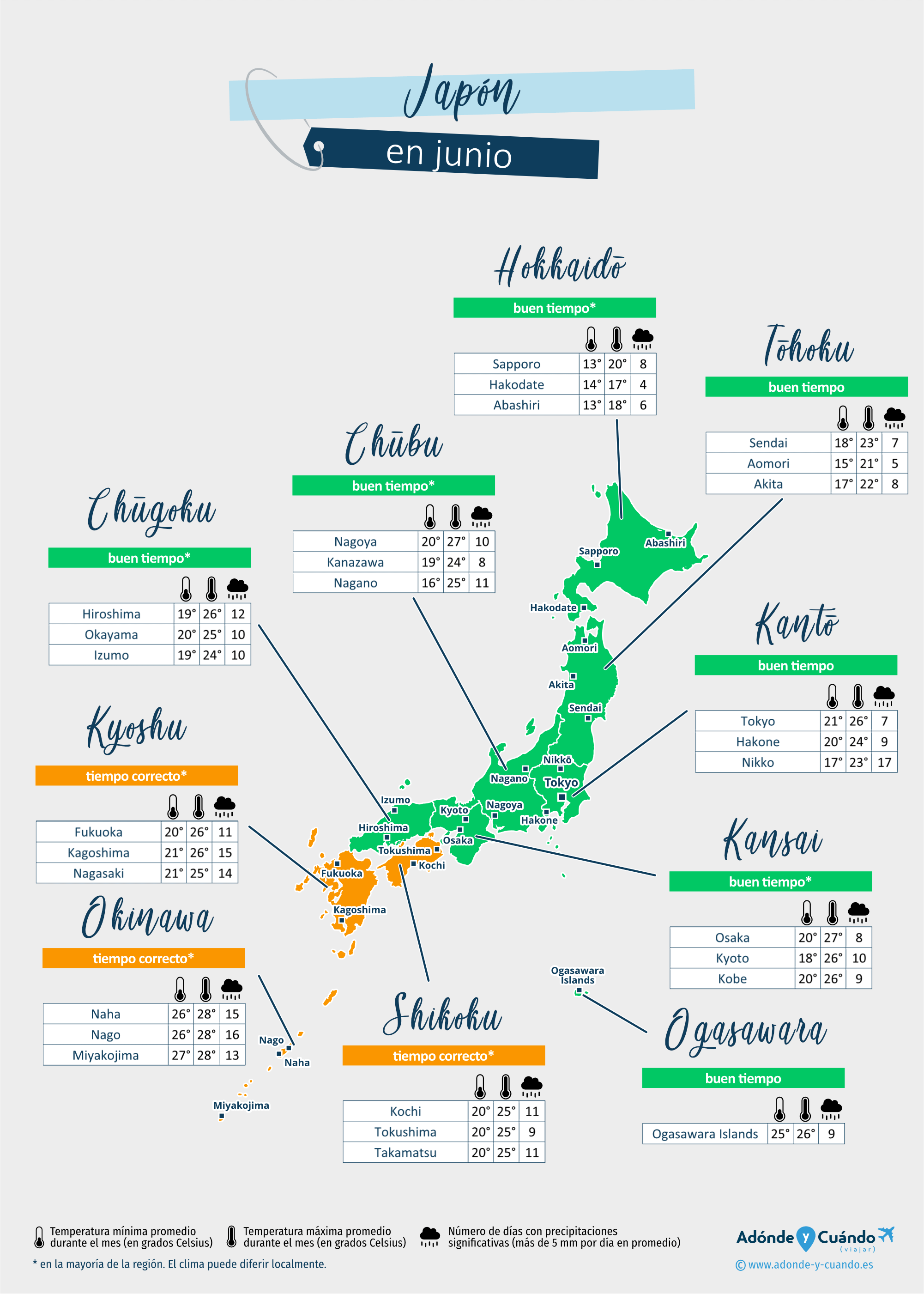 Japón: mapa del clima en junio en diferentes regiones