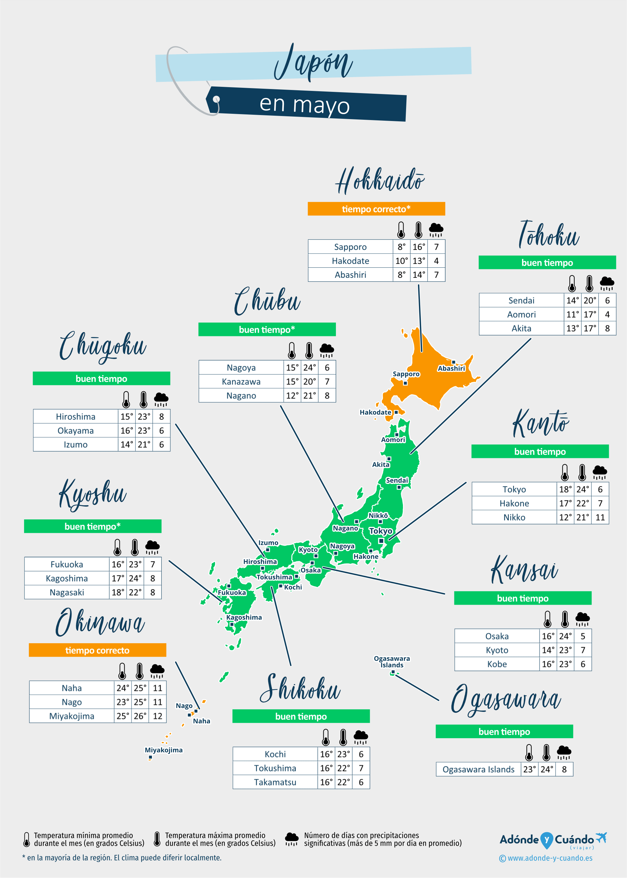 Japón: mapa del clima en mayo en diferentes regiones
