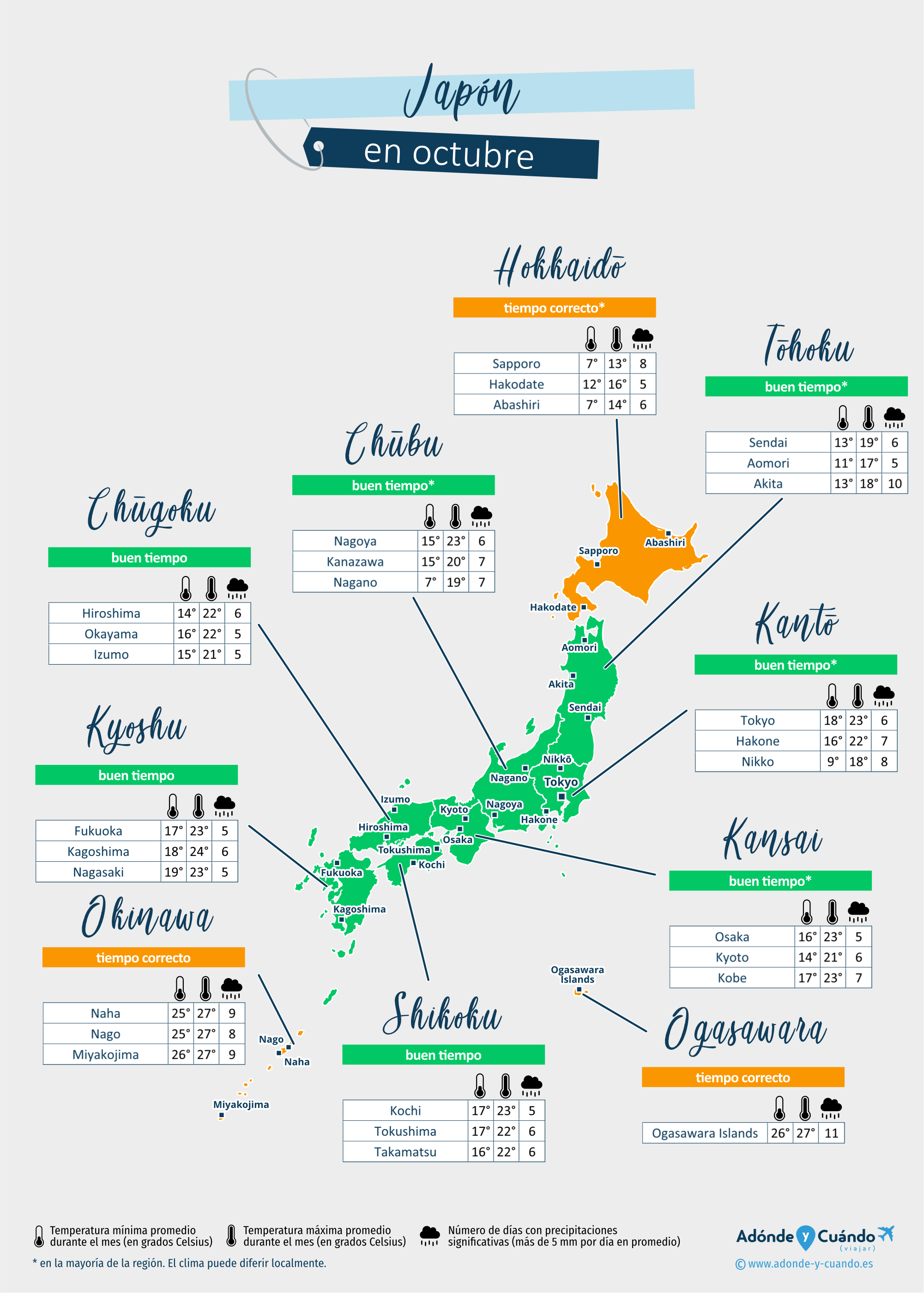 Japón: mapa del clima en octubre en diferentes regiones