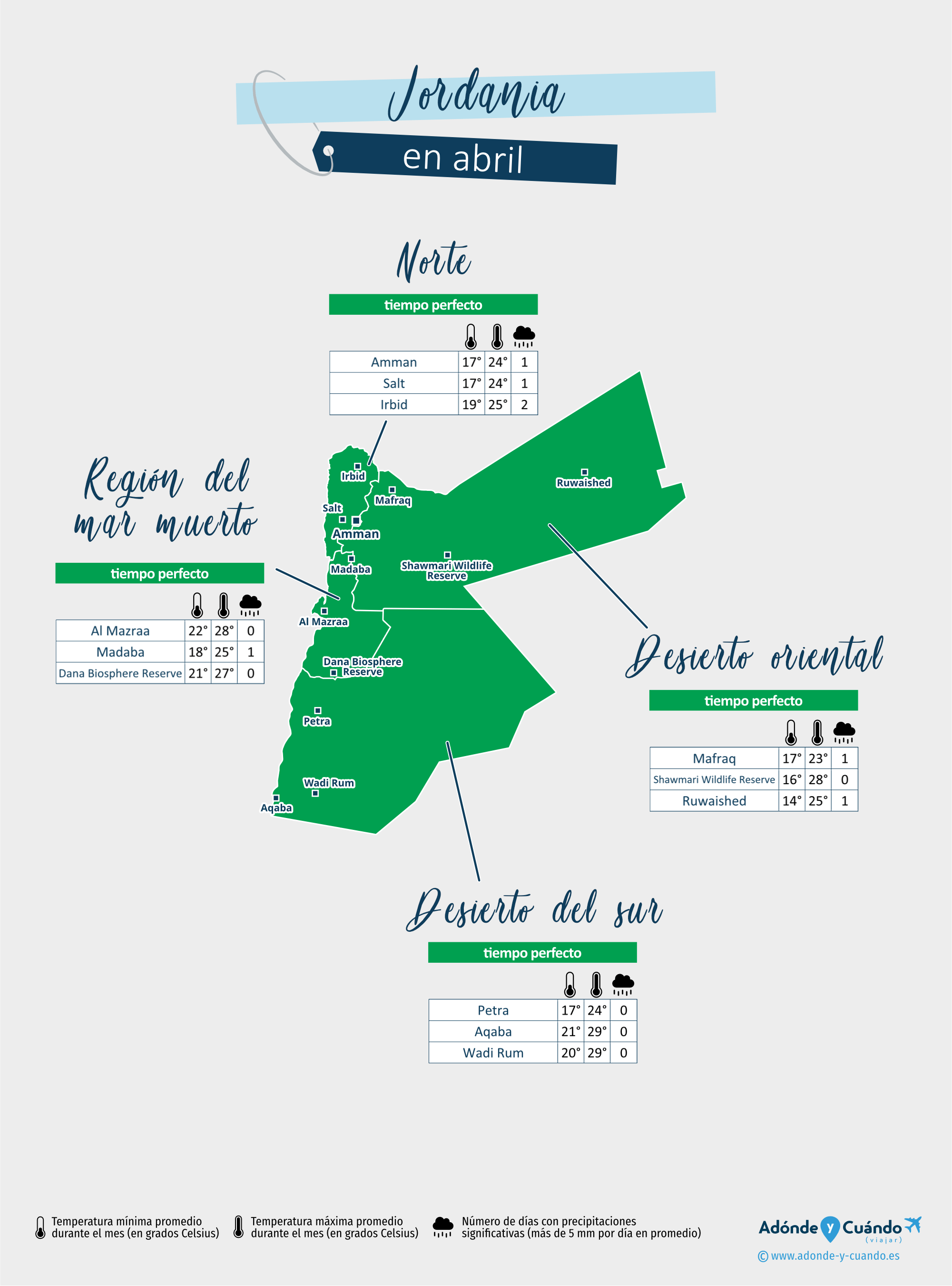 Jordania: mapa del clima en abril en diferentes regiones