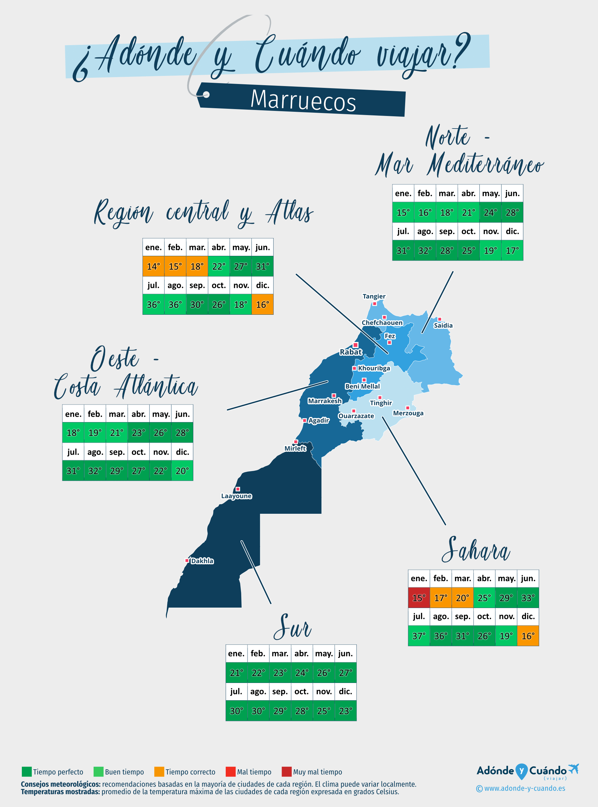 Mapa de las mejores épocas para viajar a Marruecos