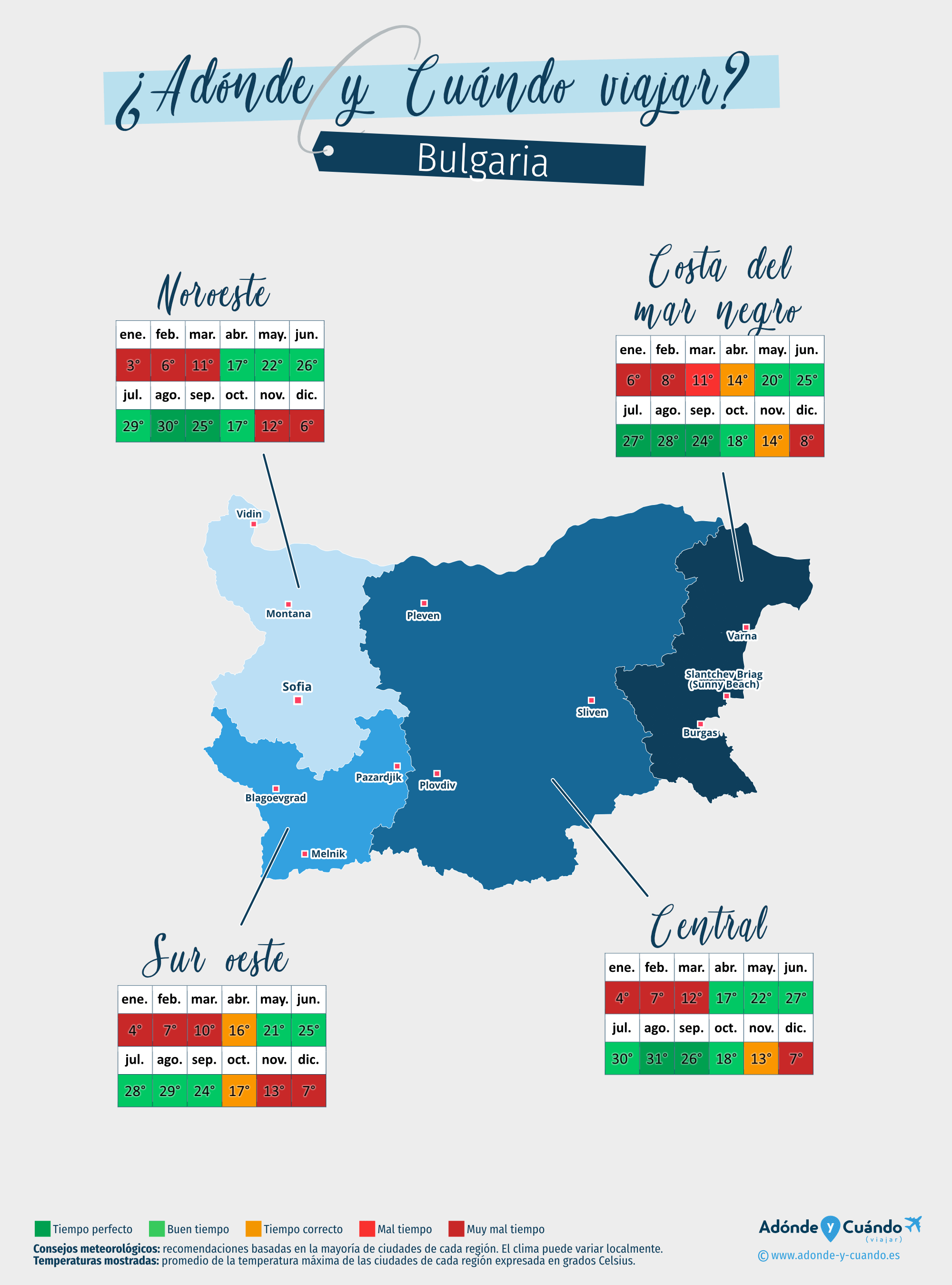 Mapa de las mejores épocas para viajar a Bulgaria
