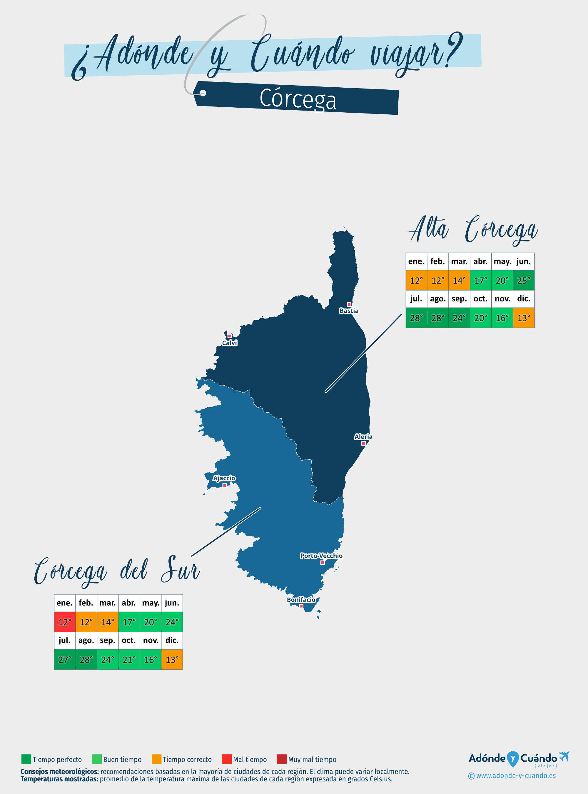 Mapa de las mejores épocas para viajar a Córcega