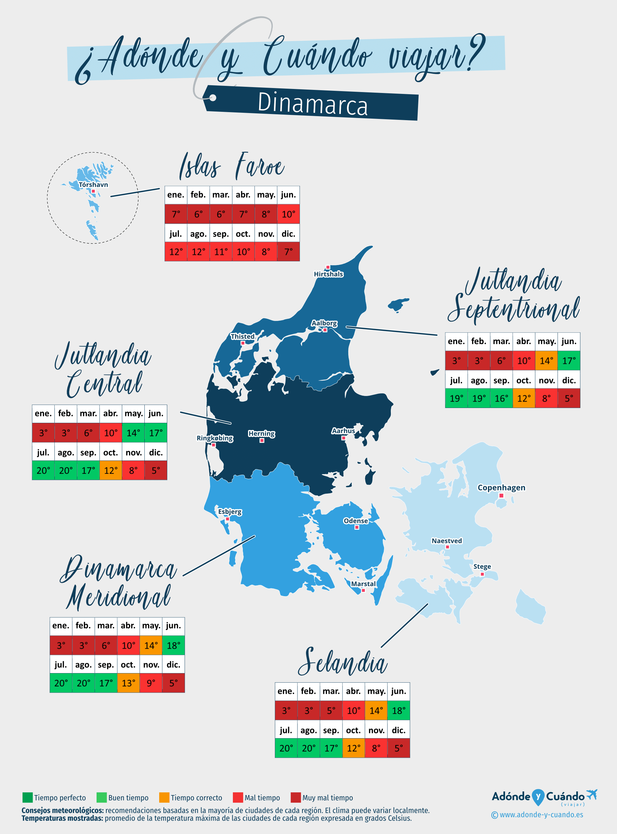 Mapa de las mejores épocas para viajar a Dinamarca