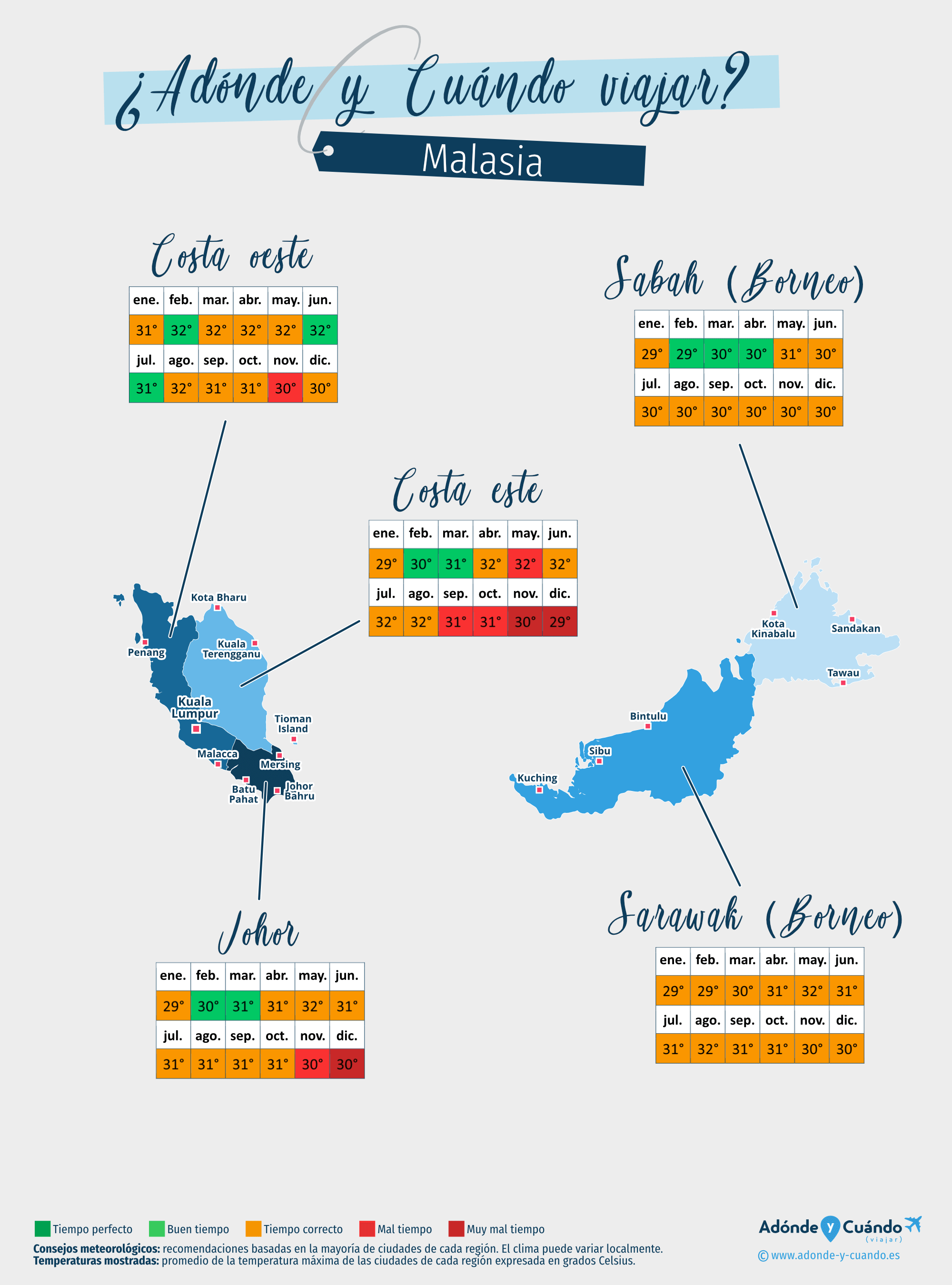 Mapa de las mejores épocas para viajar a Malasia