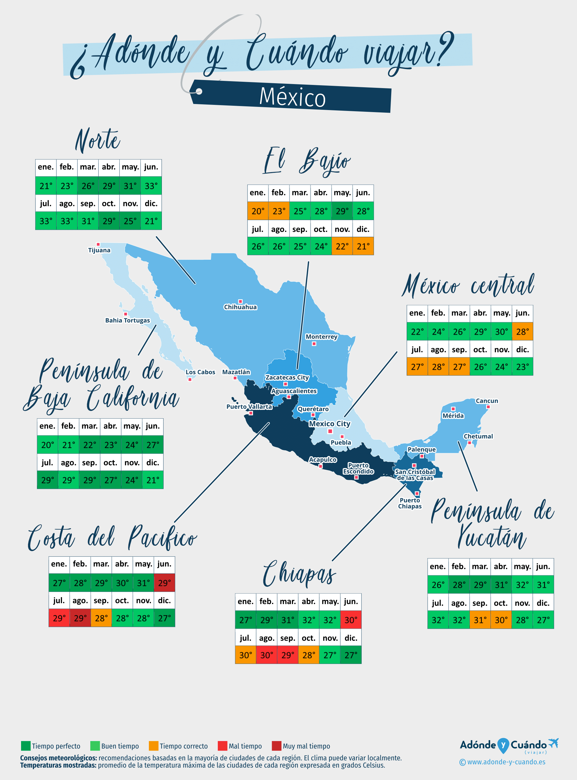 Mapa de las mejores épocas para viajar a México