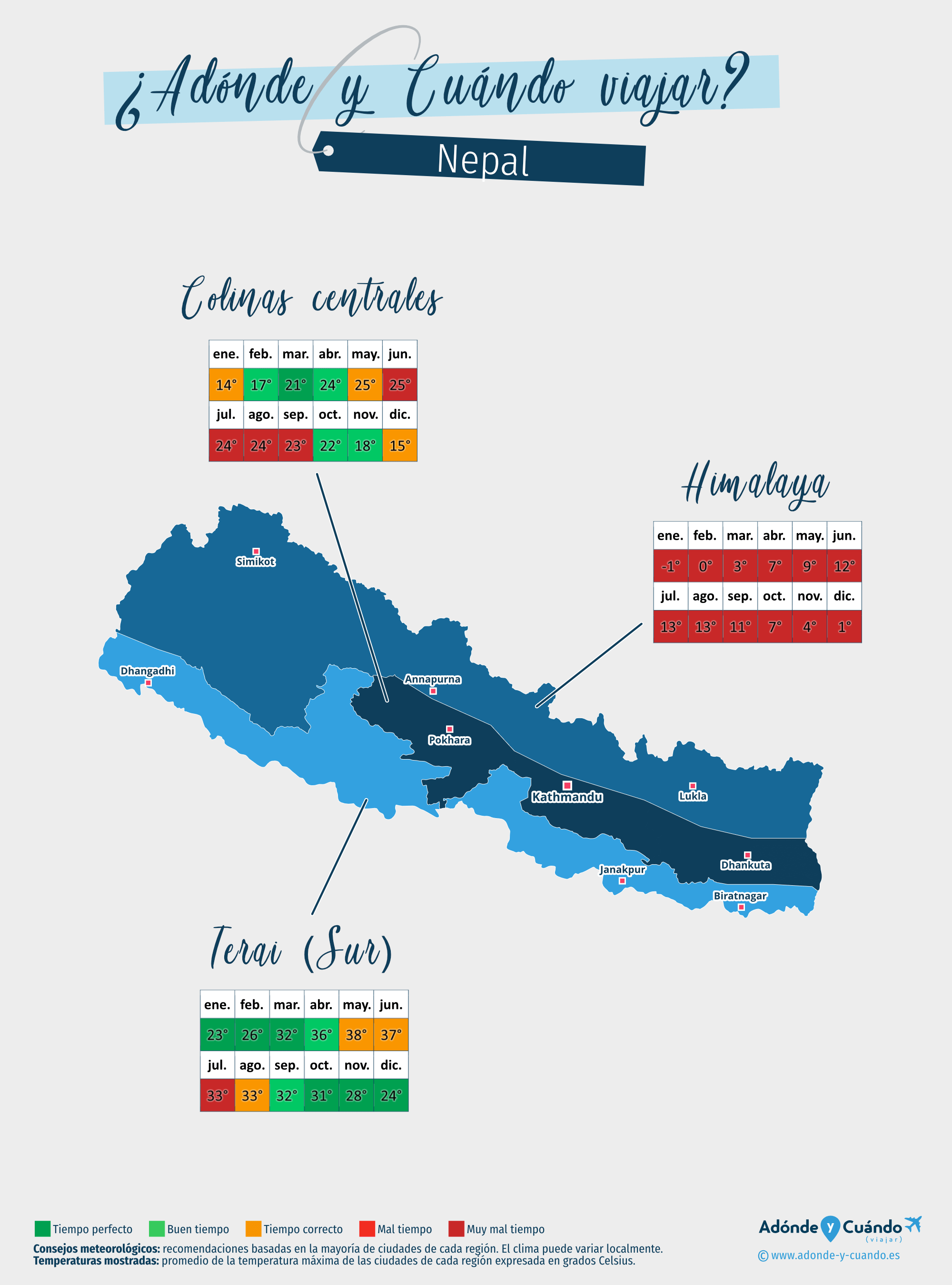 Mapa de las mejores épocas para viajar a Nepal