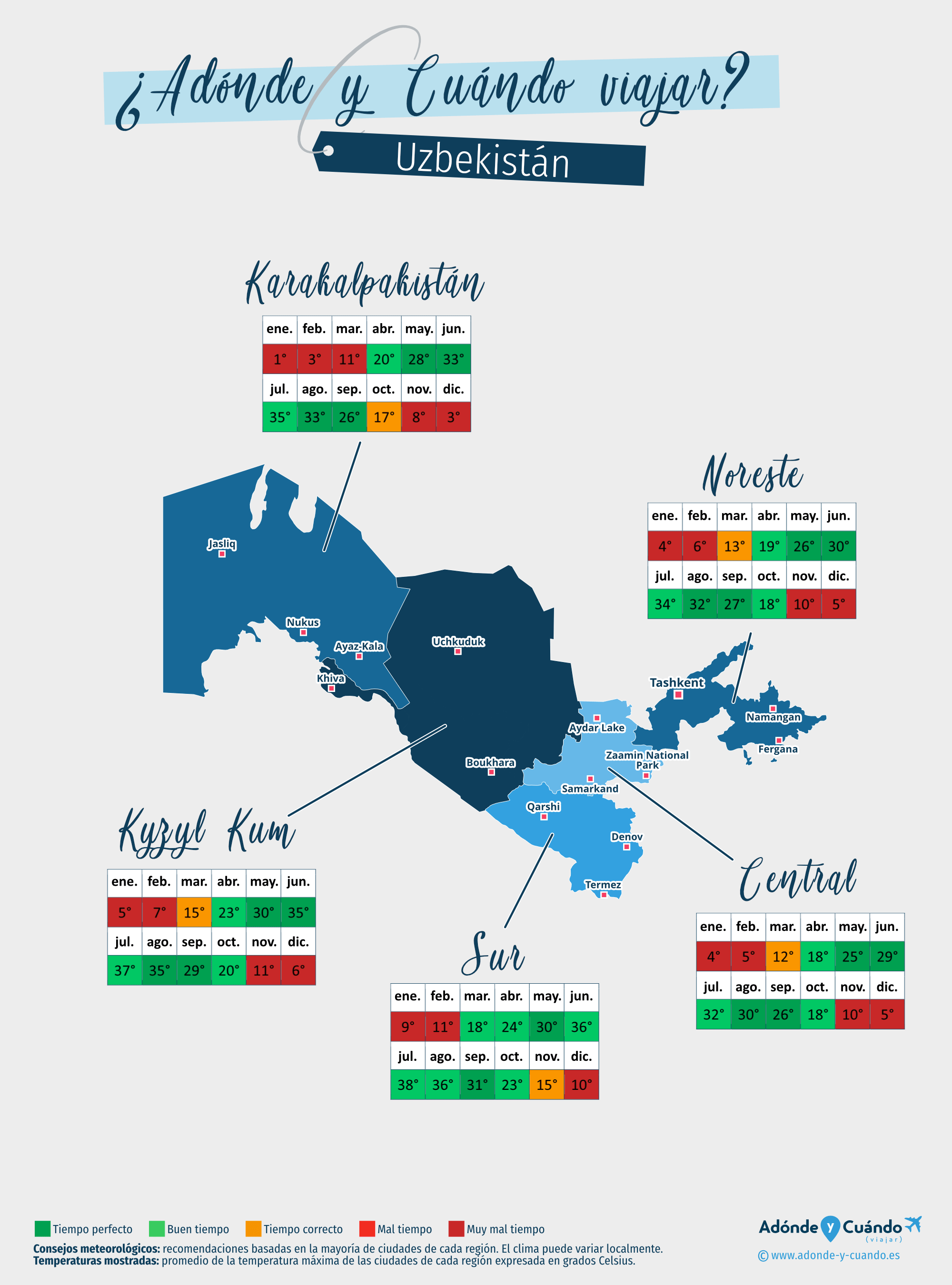 Mapa de las mejores épocas para viajar a Uzbekistán