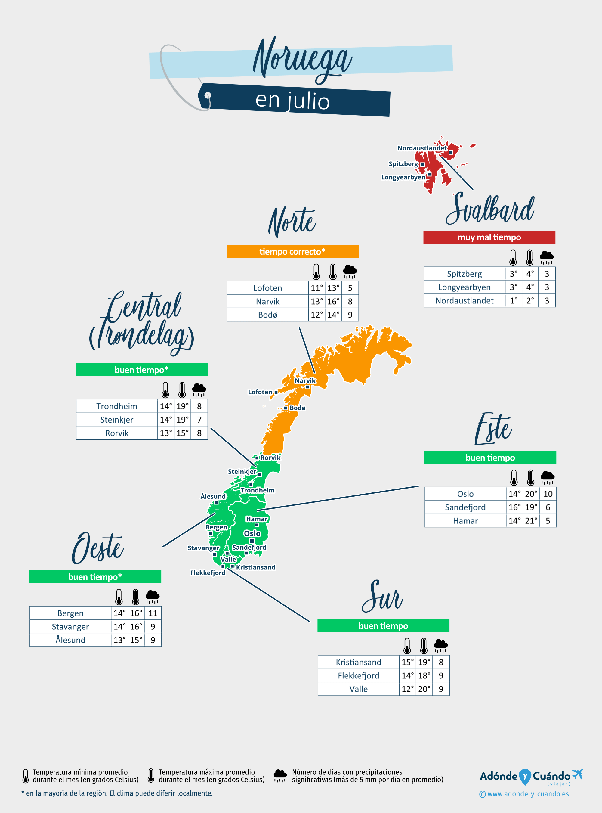 Noruega: mapa del clima en julio en diferentes regiones