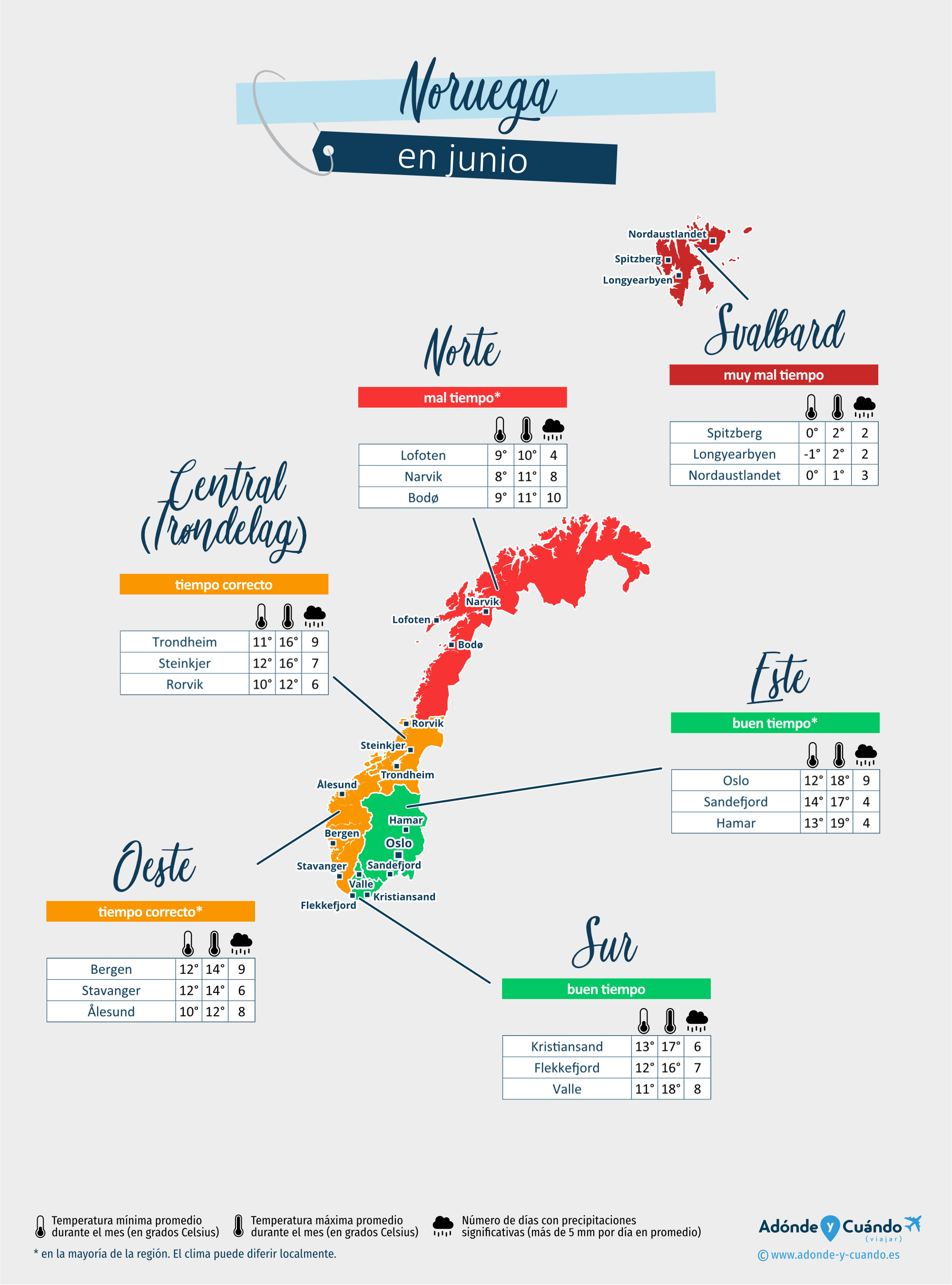 Noruega: mapa del clima en junio en diferentes regiones