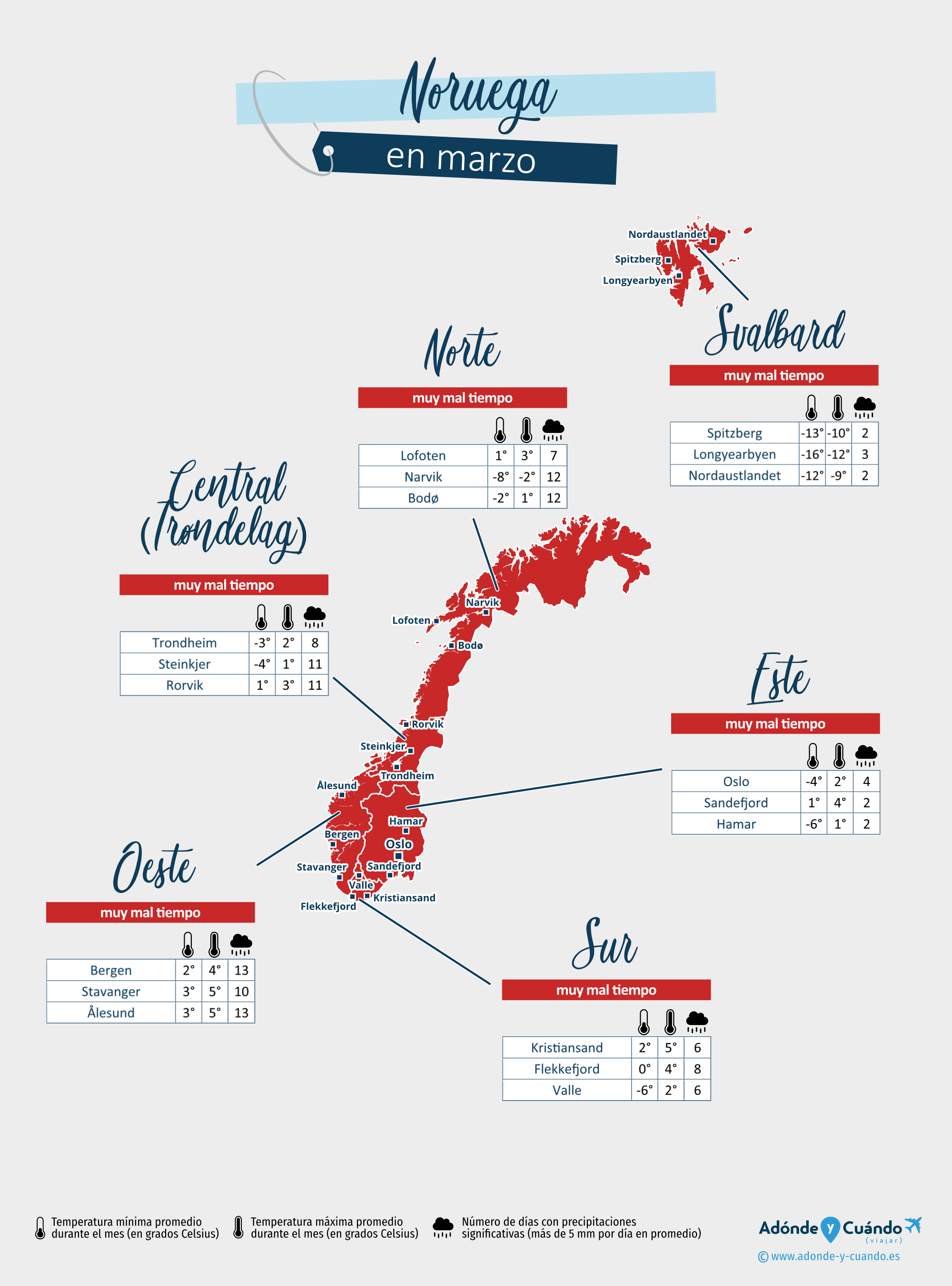 Noruega: mapa del clima en marzo en diferentes regiones