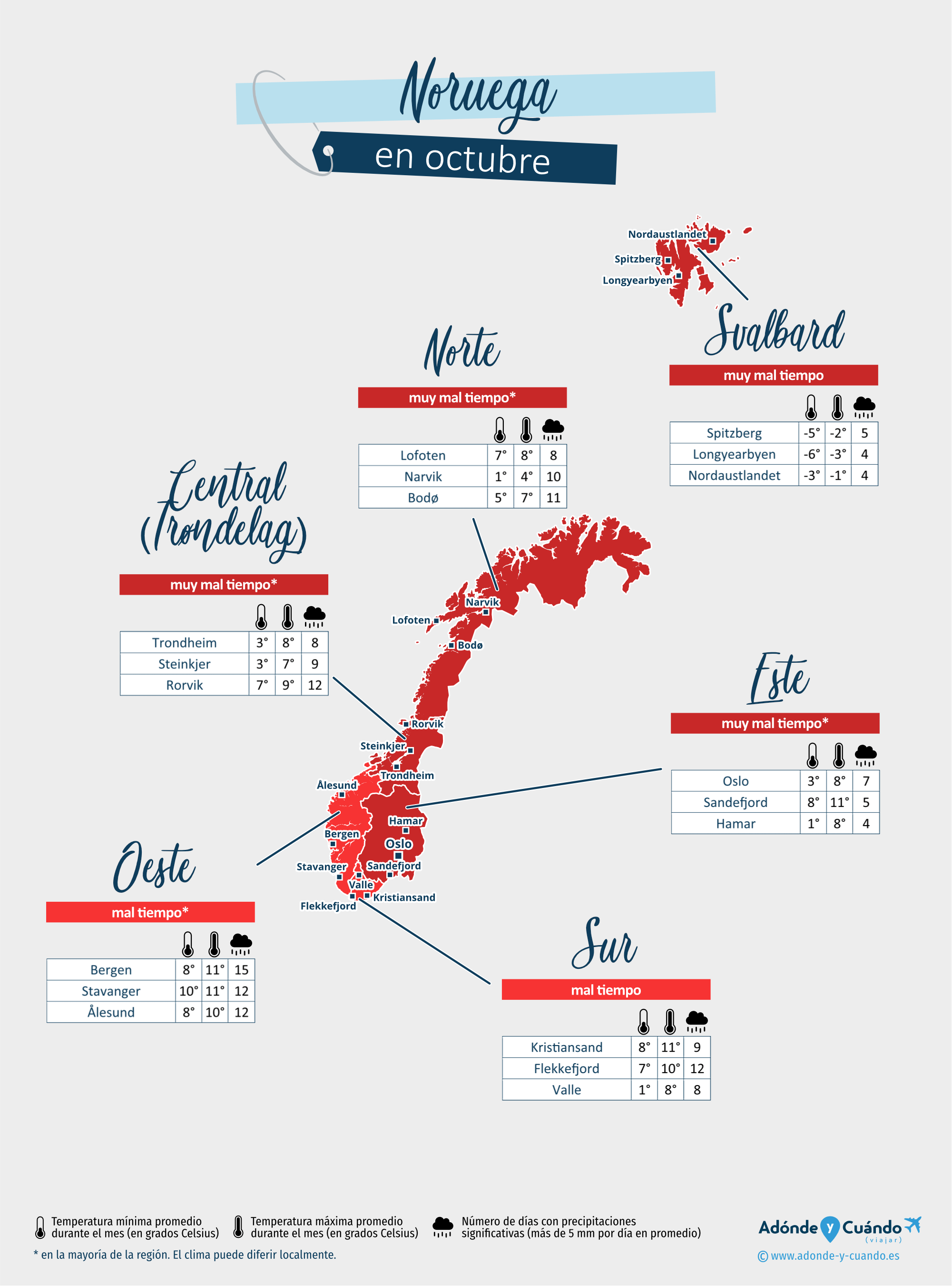 Noruega: mapa del clima en octubre en diferentes regiones
