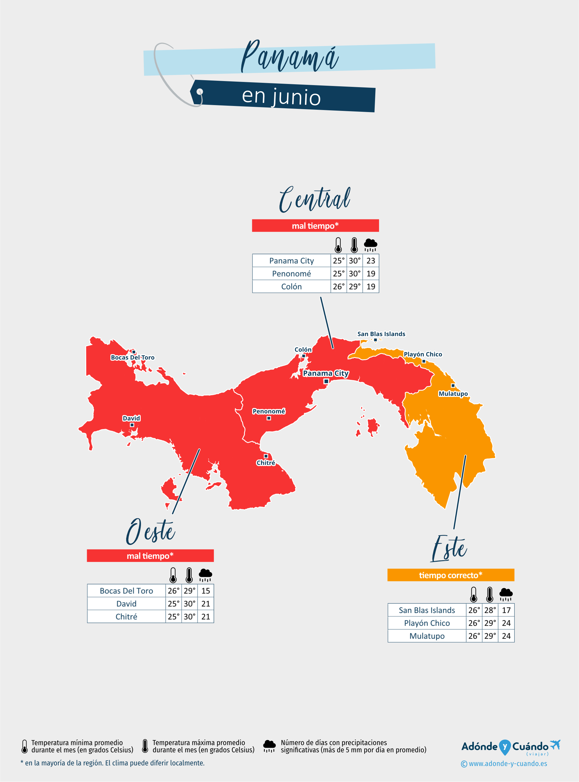 Panamá: mapa del clima en junio en diferentes regiones