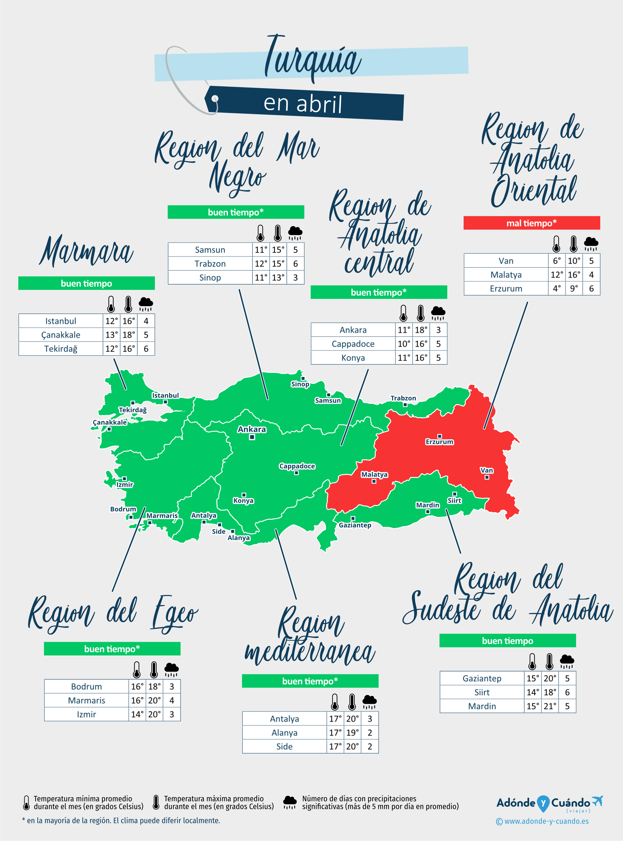 Turquía: mapa del clima en abril en diferentes regiones