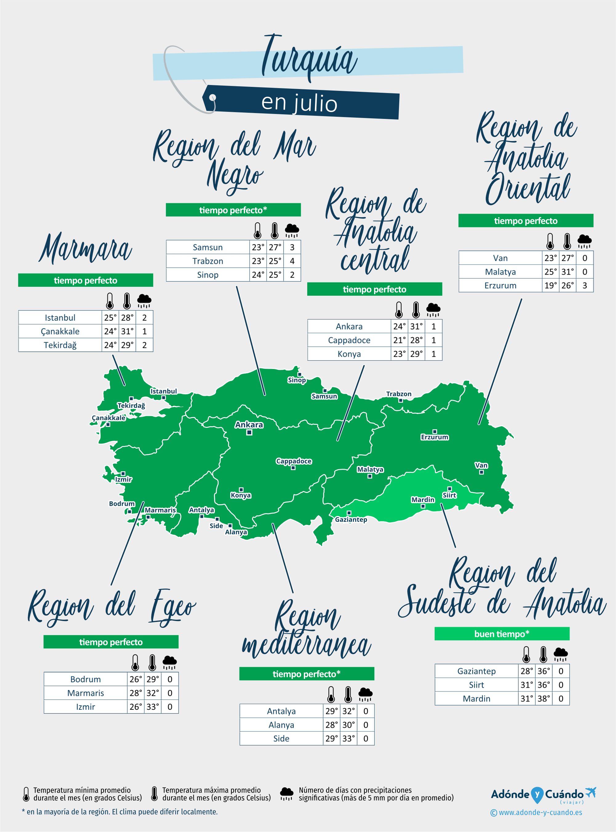 Turquía: mapa del clima en julio en diferentes regiones